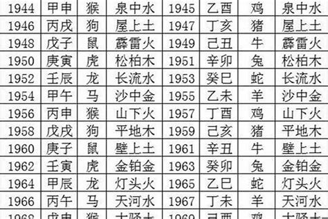 1979天上火|1979年2月21日出生的人是什么命？命运如何？